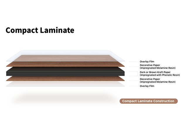 Compact Laminate